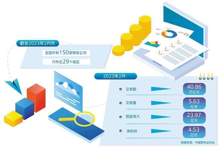 期货市场服务实体经济_中衍期货有限公司_多晶硅期货上市