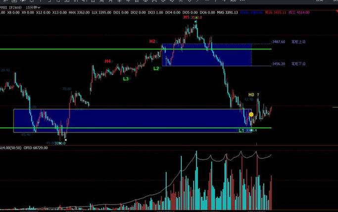 通达信 插件 开发_VC2010编写通达信缠论插件教程_通达信缠论插件开发指南