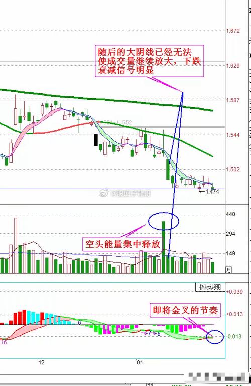 什么是股票异常波动_看股票异动指标_股票异动成交量判断