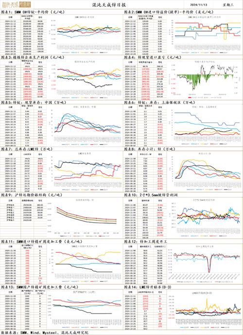 有色系横盘弱震荡_投机人气减弱_期货解盘直播大厅