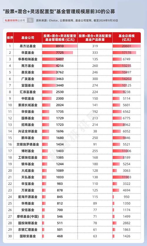 基金投资策略_基金持仓数量管理_怎样基金理财