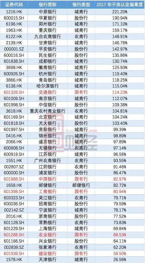 交通银行理财亏过没_交通银行营收跌幅_银行逾期90天以上贷款计入不良贷款