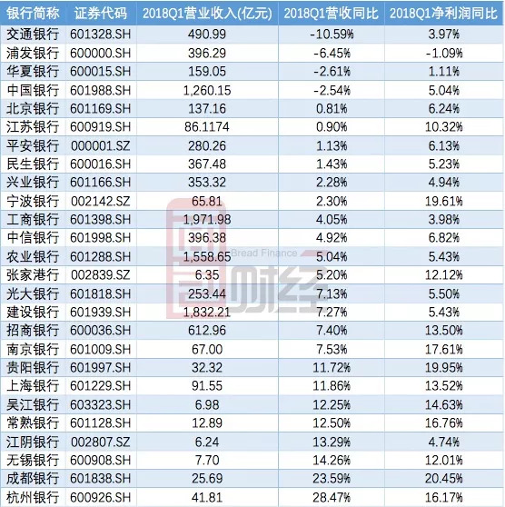 银行逾期90天以上贷款计入不良贷款_交通银行营收跌幅_交通银行理财亏过没