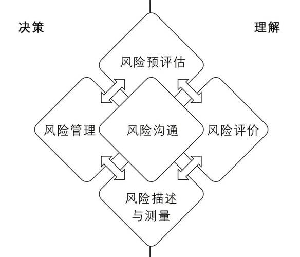 风险管理起源与发展历史_风险管理定义及内涵_风险投资与理财机构