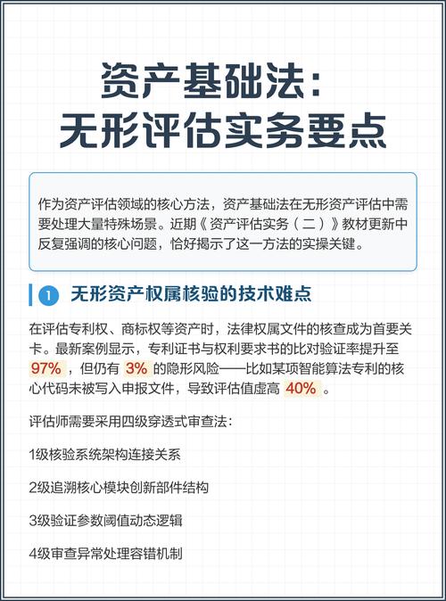 外购专利权属于无形资产吗_注册资产评估师专利资产评估指导意见_专利资产评估基本要求