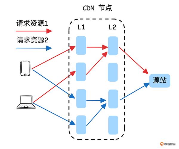 华为云CDN下载加速解决方案_解决下载缓慢不稳定问题_缓存下载为什么慢