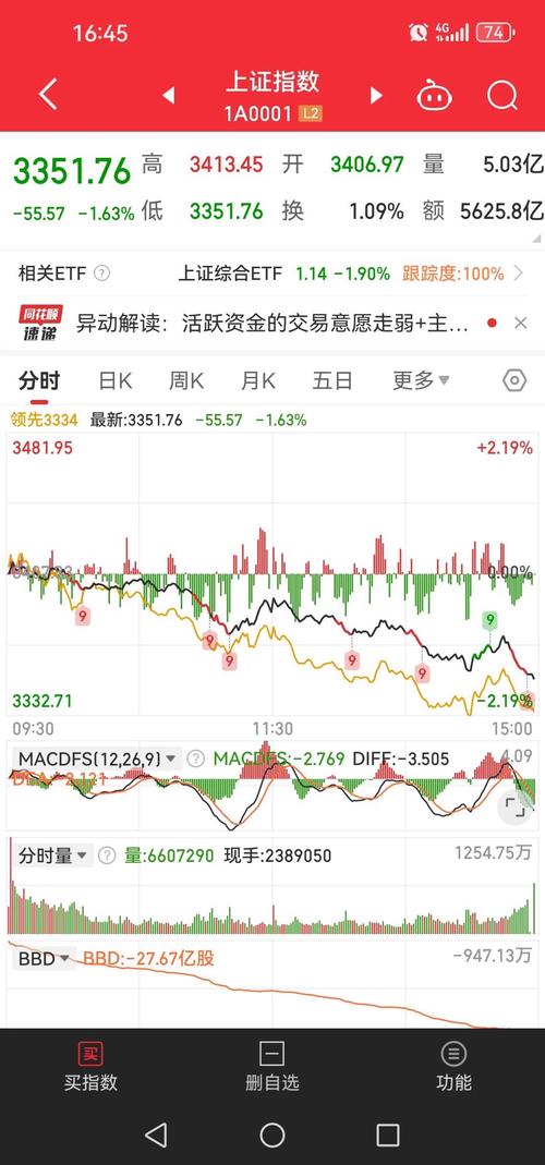 AI涨乐_腾讯自选股_腾讯自选股怎么看资金