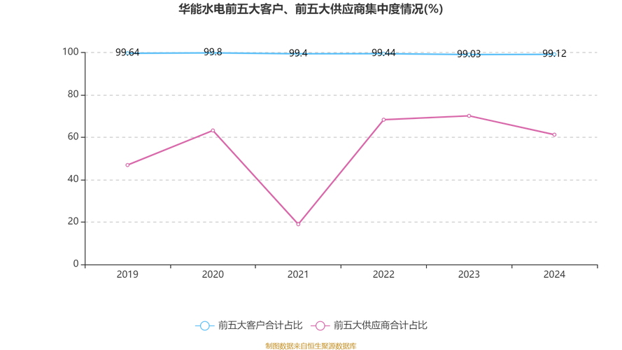 华能水电股票论坛_华能水电增持评级_澜沧江水电开发