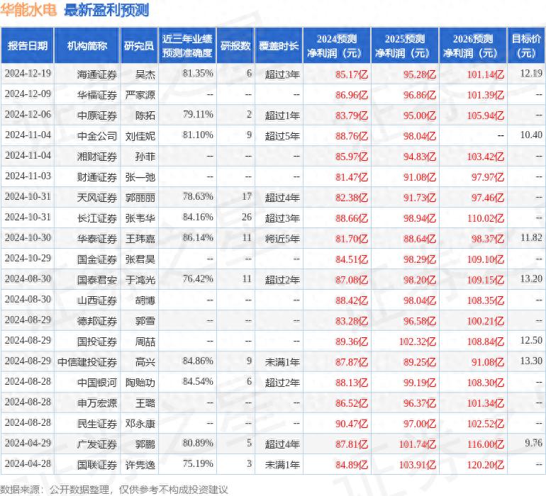 华能水电股票论坛_澜沧江水电开发_华能水电增持评级