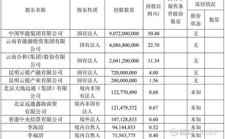 澜沧江水电开发_华能水电增持评级_华能水电股票论坛