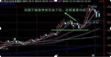 强势股回调买入法图解_ 投资新手三关 _