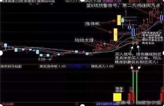 _强势股回调买入法图解_ 投资新手三关 