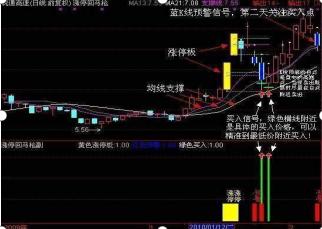 强势股回调买入法图解__ 投资新手三关 