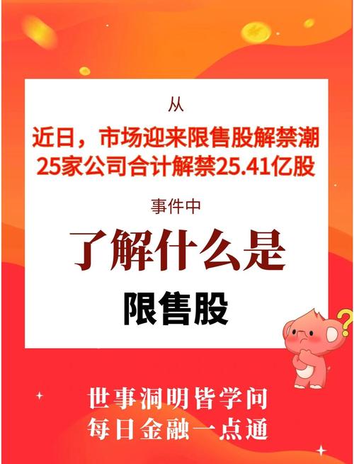限售股解禁市值32.69亿_2025年4月14日解禁公司分析_解禁股上市后走势
