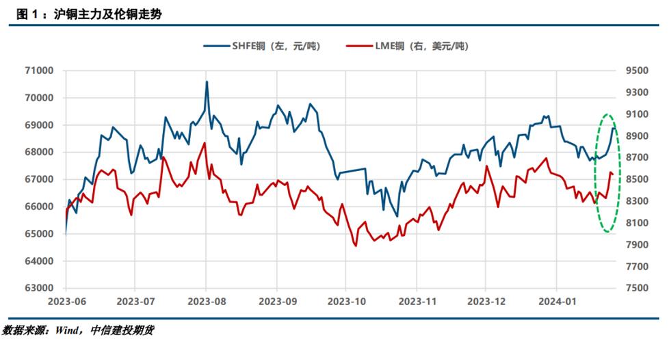 锌价市场动态_期货解盘直播大厅_铜价走势分析