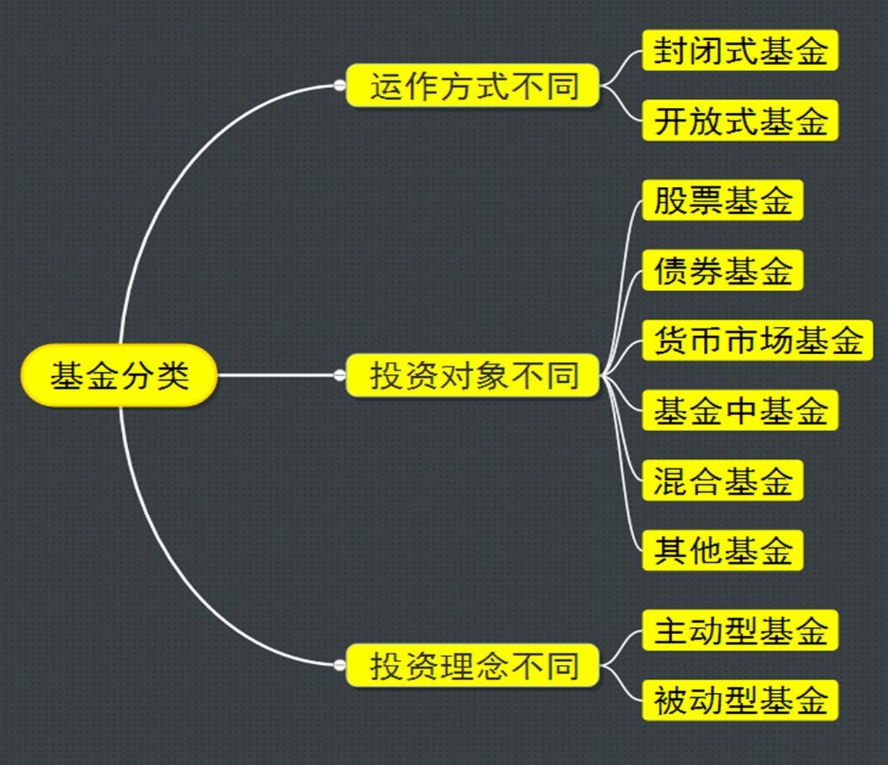 投资者适当性匹配等级_基金入门基础知识_怎样基金理财