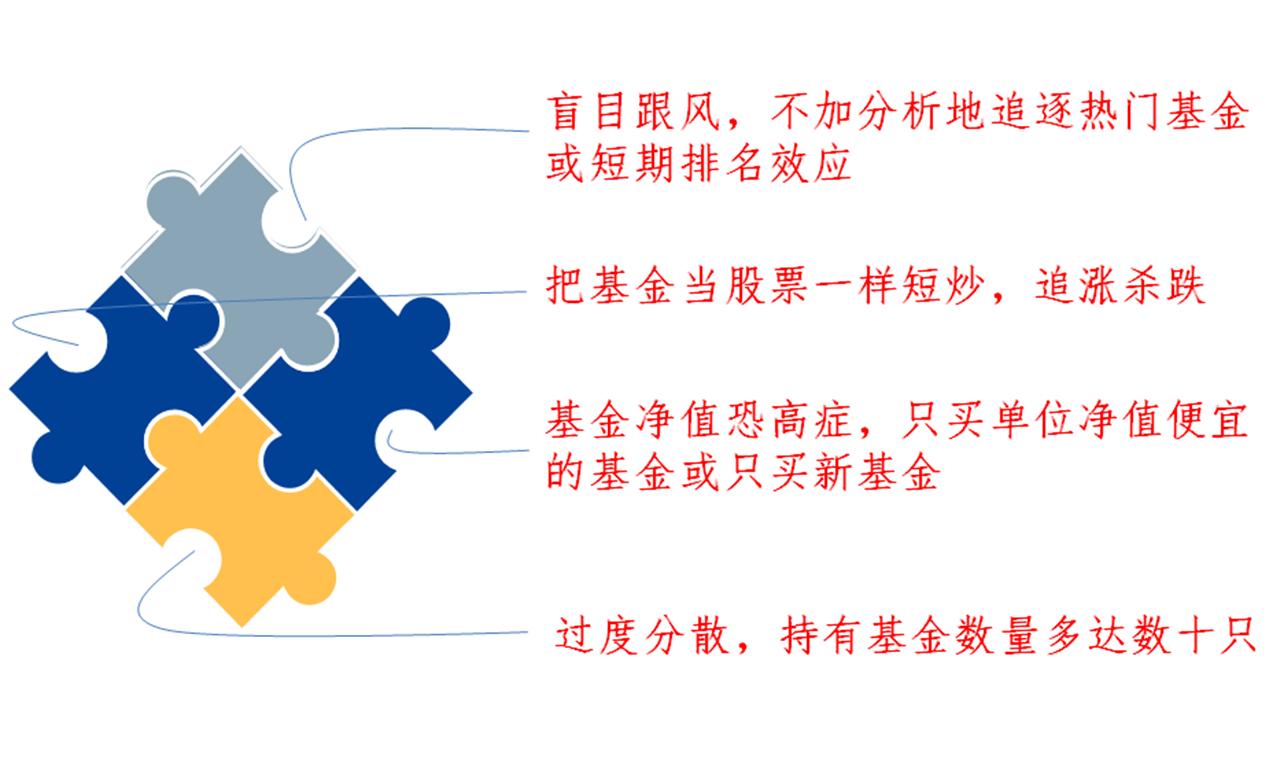 怎样基金理财_基金入门基础知识_投资者适当性匹配等级