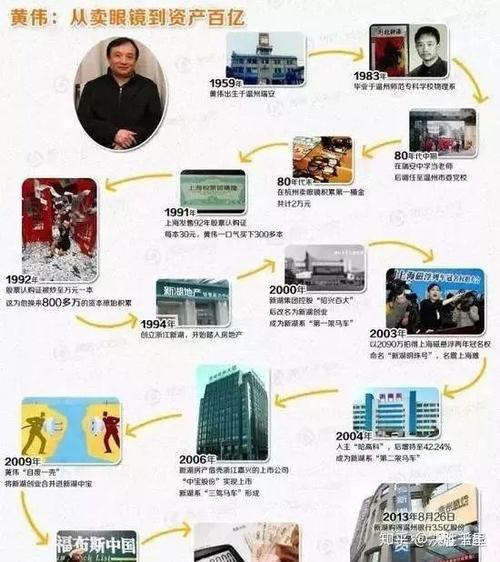 黄伟新湖系资本运作_新湖期货温州_新湖期货IPO