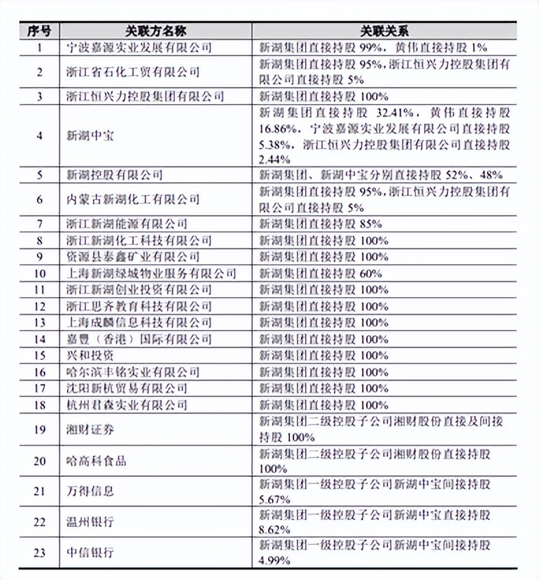 新湖期货温州_新湖期货IPO_黄伟新湖系资本运作