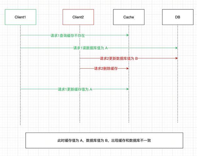 pps缓存慢解决方法_缓存下载为什么慢_pps缓存慢原因