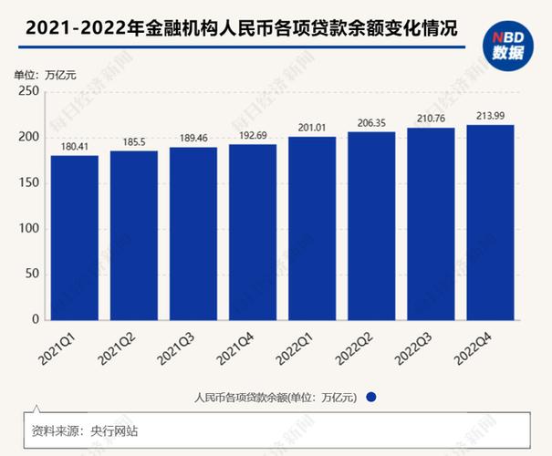 贷款投向分行业情况表_2022年三季度金融机构贷款余额增长_企事业单位中长期贷款增速提升