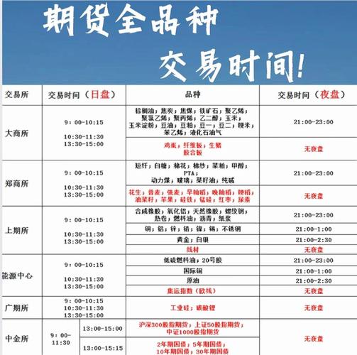 上海期货交易所交易时间_上海期货交易时间表_期权期货交易时间规定