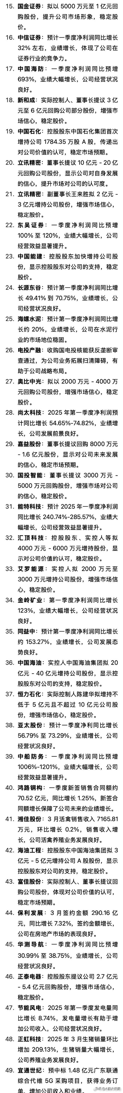 中国中免同仁堂国药战略合作_2025年洛阳钼业重组_洛阳钼业一季度业绩