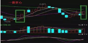 强势股回调买入法图解_涨停板回调买入法_强势股回调涨停式