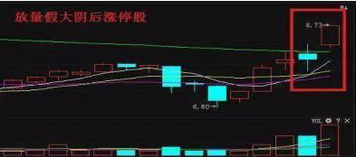 强势股回调涨停式_强势股回调买入法图解_涨停板回调买入法