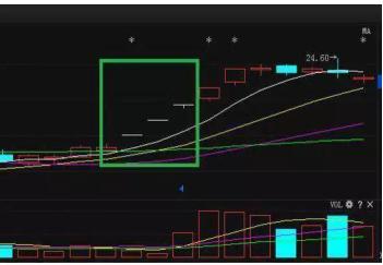 强势股回调涨停式_强势股回调买入法图解_涨停板回调买入法