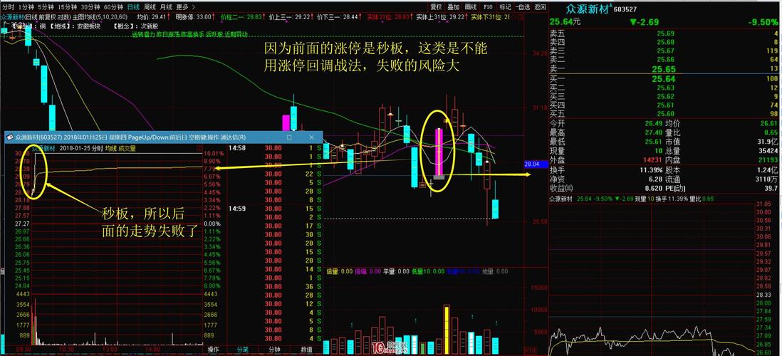 涨停板回调买入法_强势股回调涨停式_强势股回调买入法图解