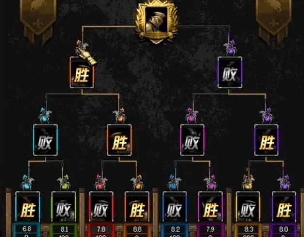 股指期货聚众赌博_网络赌博风险_网络赌博类型分析