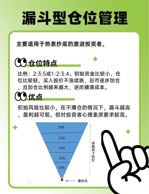 金字塔法交易效果_期货仓位控制策略_期货仓位加减控制