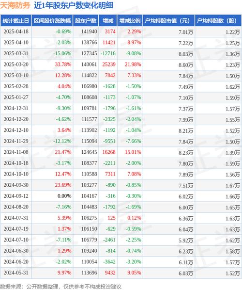 天海防务资金流向分析_天海防务一季报业绩解读_天海投资股票行情