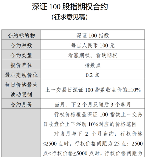 期货怎样下单交易?请图解手机爱问_上证50股指期货合约交易规则_上证50股指期货合约细则