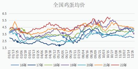 鸡蛋期货1609行情_鸡蛋期货交易技巧_鸡蛋基本面分析