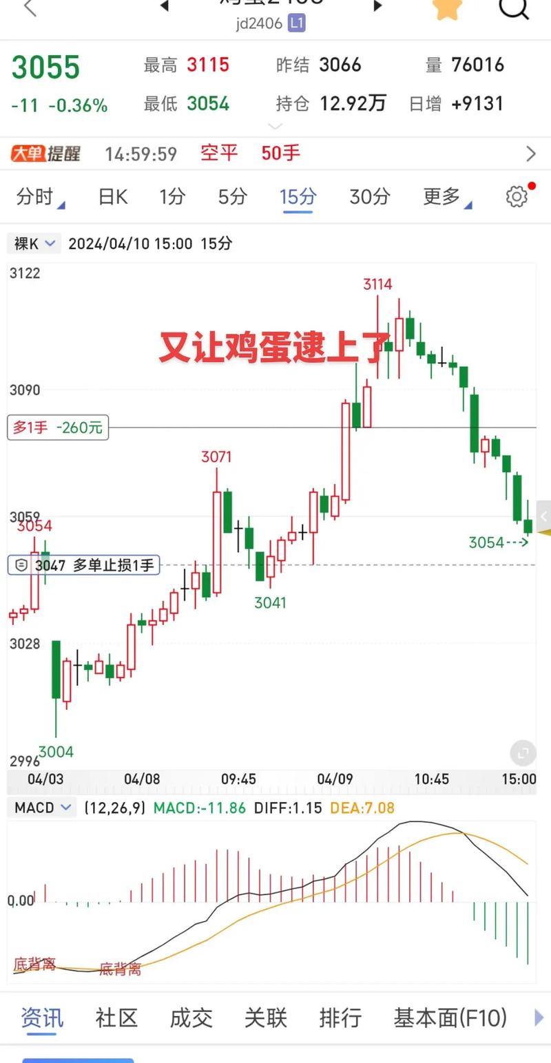 鸡蛋期货1609行情_鸡蛋基本面分析_鸡蛋期货交易技巧