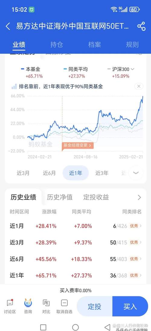 开年基金投资策略_高分化市场基金配置_怎样基金理财