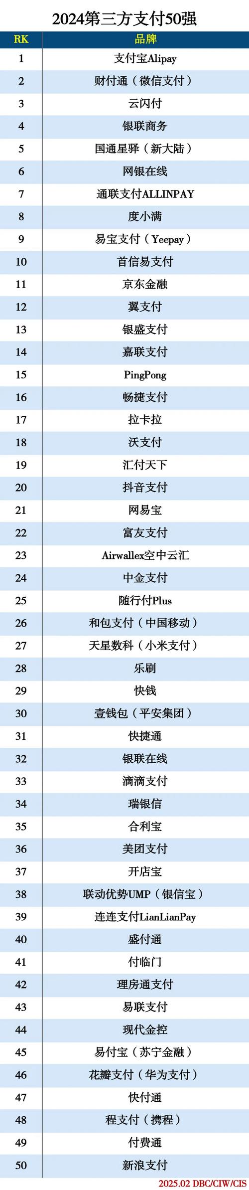 支付牌照注销数量_2025移动支付交易规模市场份额_支付行业监管趋严