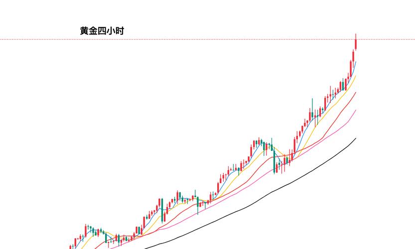 文化财经黄金行情收费_美联储放缓加息步伐_黄金ETF持仓分析