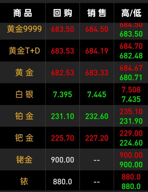 炒黄金白银最低手续费_文化财经黄金行情收费_黄金白银交易点差费用