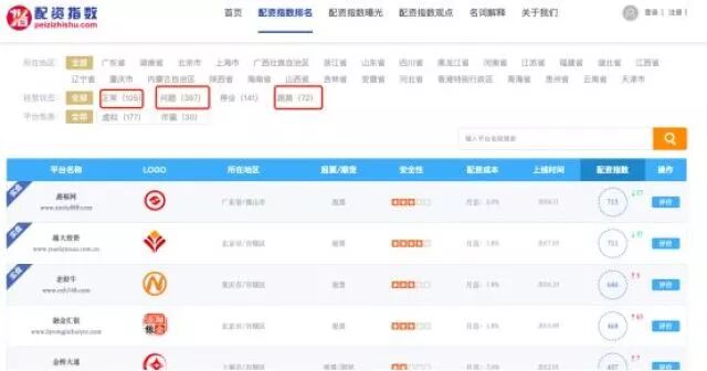 股票配资保证金_配资平台跑路事件_虚拟盘配资骗局