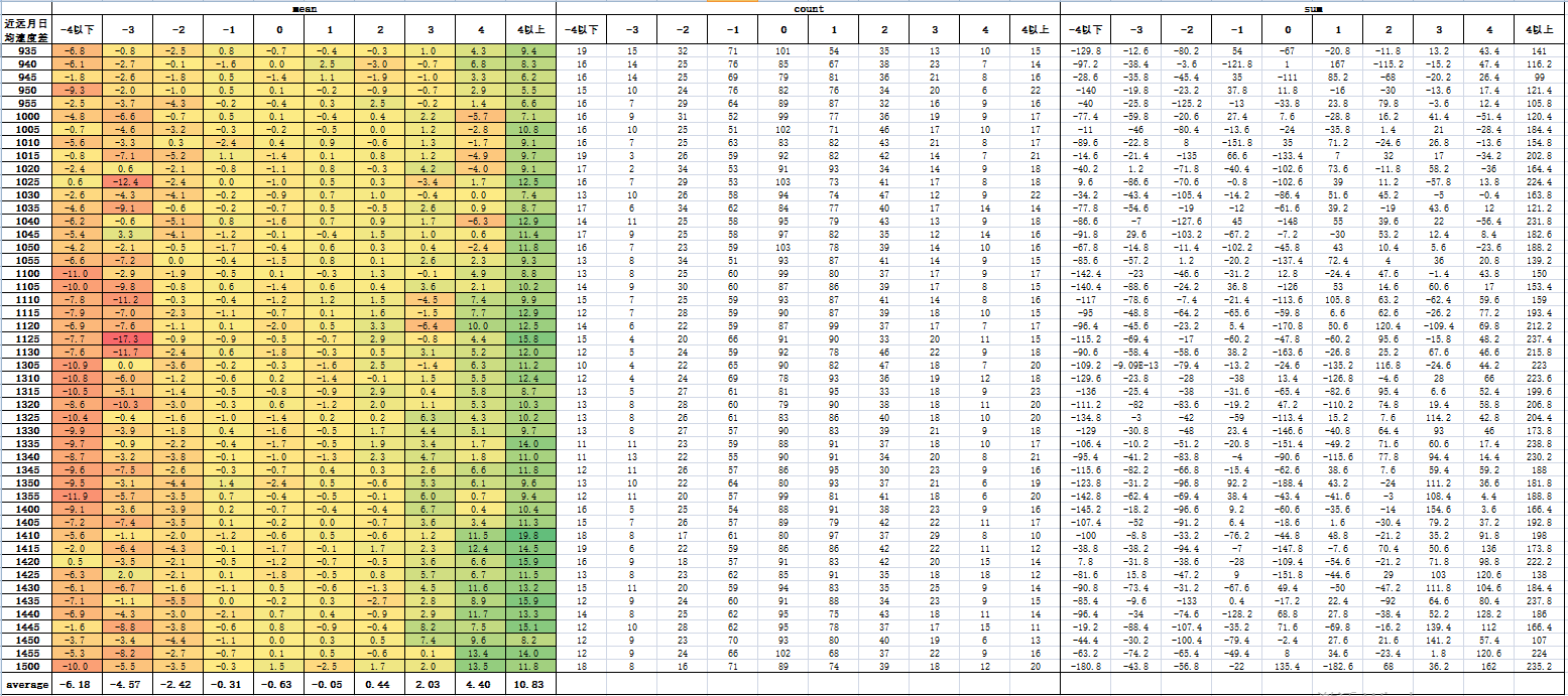 股指期货IM贴水套利策略_IM股指期货跨期套利技巧_期货免费软件