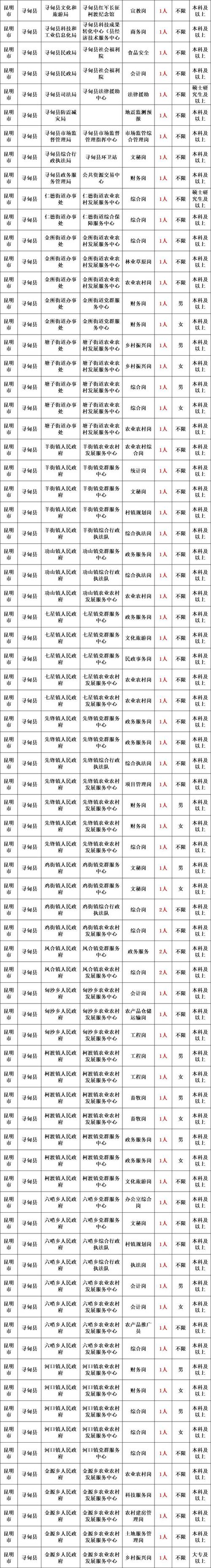 银都机构招聘_民政部招聘条件_2025民政部招聘应届毕业生