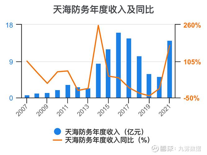 天海防务一季报业绩解读_天海防务资金流向分析_天海投资股票行情