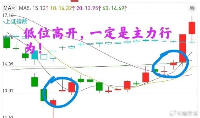 期货怎样下单交易?请图解手机爱问_跳空交易系统_123法则交易系统