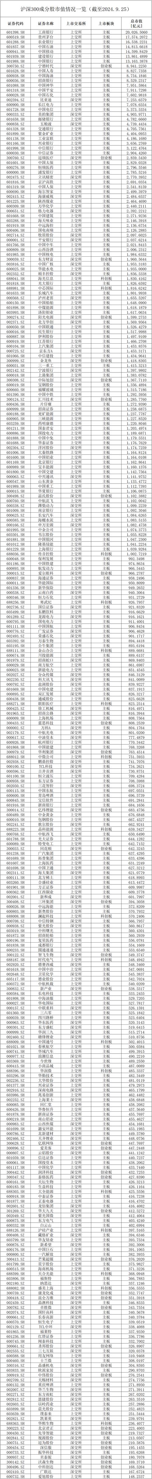 股指期货对大盘蓝筹股影响_期货概念股票_股指期货上市对A股市场影响