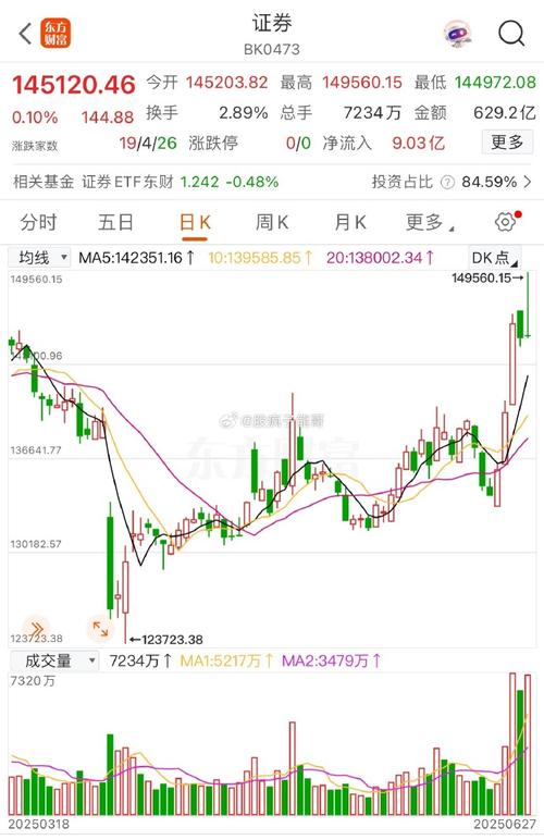 哪里能看到股票的估值_A股中期震荡上行走势_A股震荡慢牛逻辑