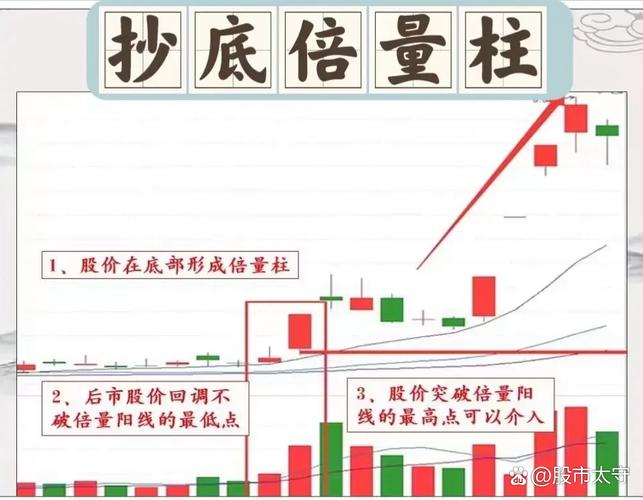 DDY当日值排序_DDZ指标排序_ddx指标使用技巧