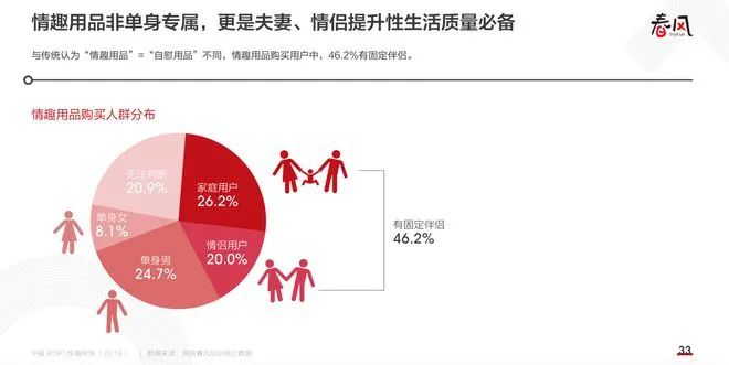 情趣用品行业投资趋势_2025性用品网店好做吗_中国情趣用品市场规模分析